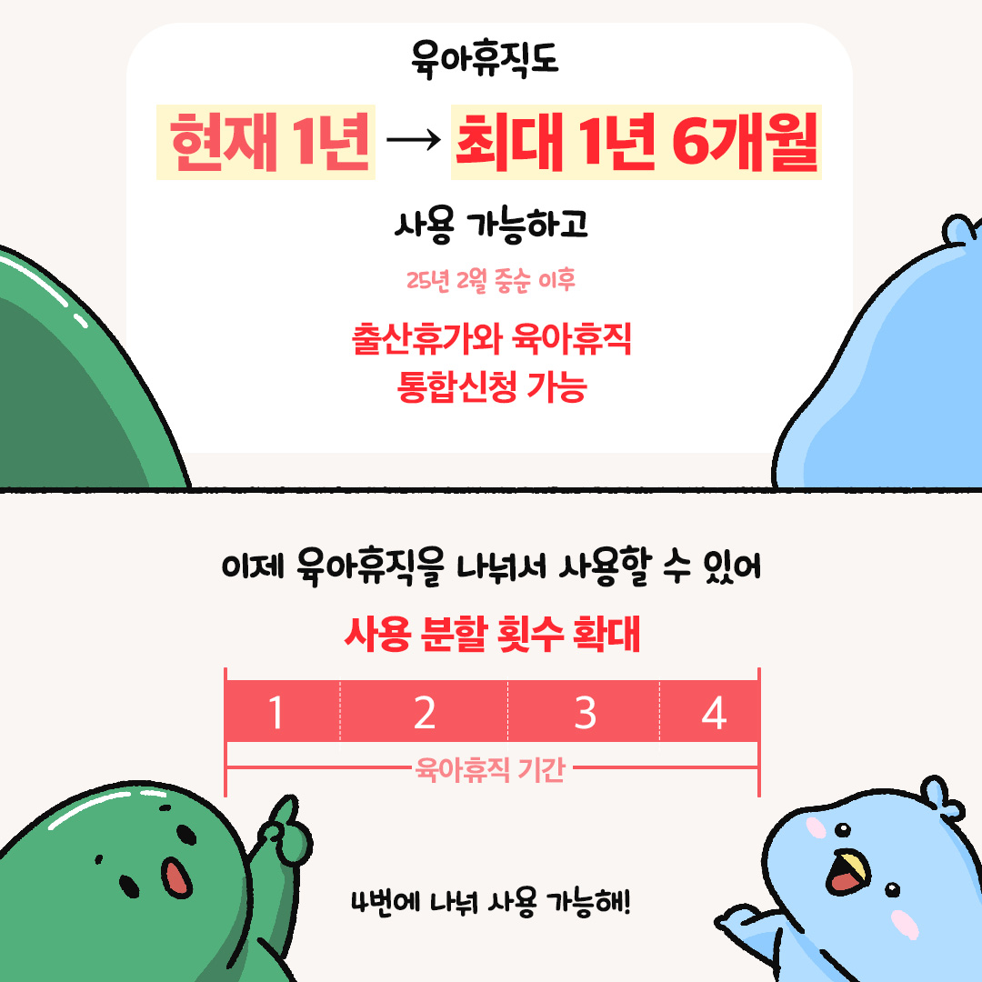 육아휴직도 현재 1년 최대 1년 6개월 사용 가능하고 출산휴가와 육아휴직 통합신청 가능 이제 육아휴직을 나눠서 사용할 수 있어 사용 분할 횟수 확대 1 2 3 4 육아휴직 기간 4번에 나눠 사용 가능해